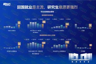 ?湖人明日战火箭：八村&范德彪打 詹姆斯成疑 文森特继续缺席